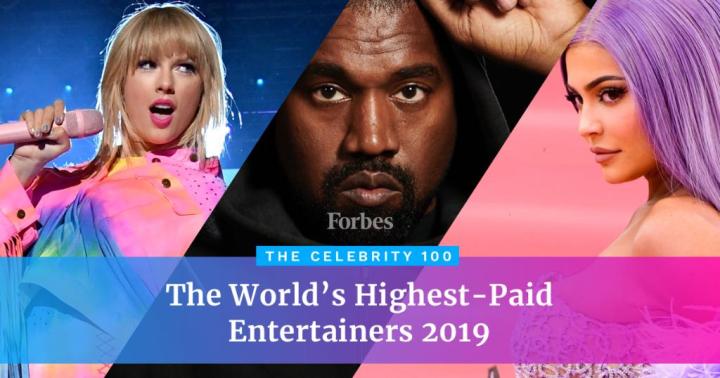 Forbes The World's Highest-Paid Entertainers Twitter 2019 July